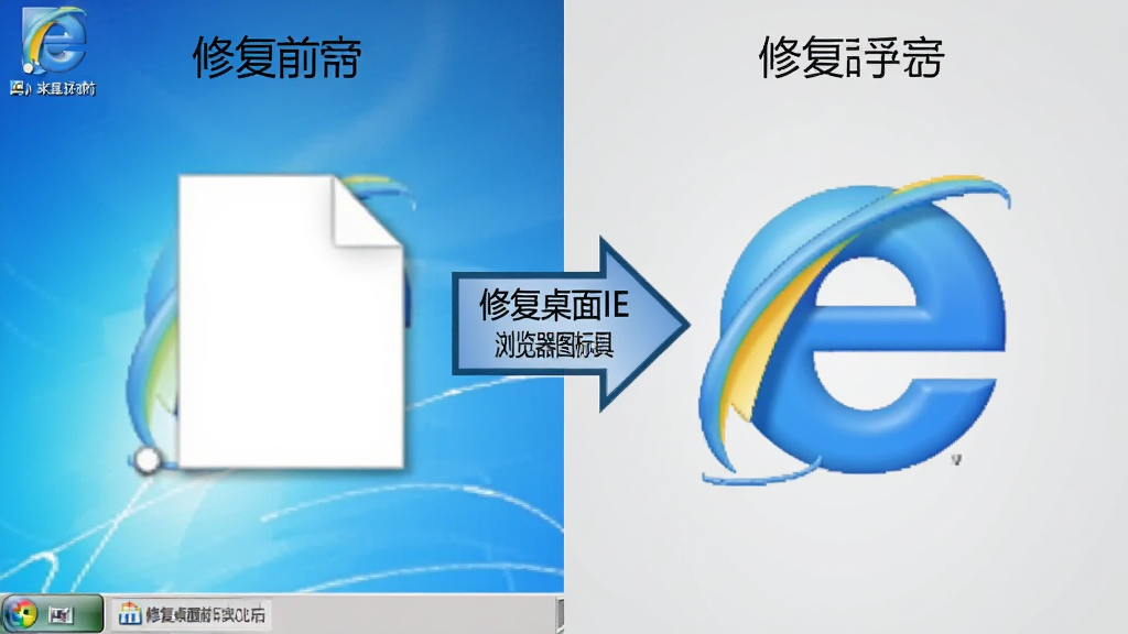 软件修复前后对比图,画面分为左右两部分,左侧是修复前桌面IE图标显示为白色空白纸的截图,右侧是修复后显示为正常蓝色e图标的截图,中间有「修复桌面IE浏览器图标工具」的箭头标志,背景是浅灰色,风格为对比展示图,画质清晰,干净无多余元素。