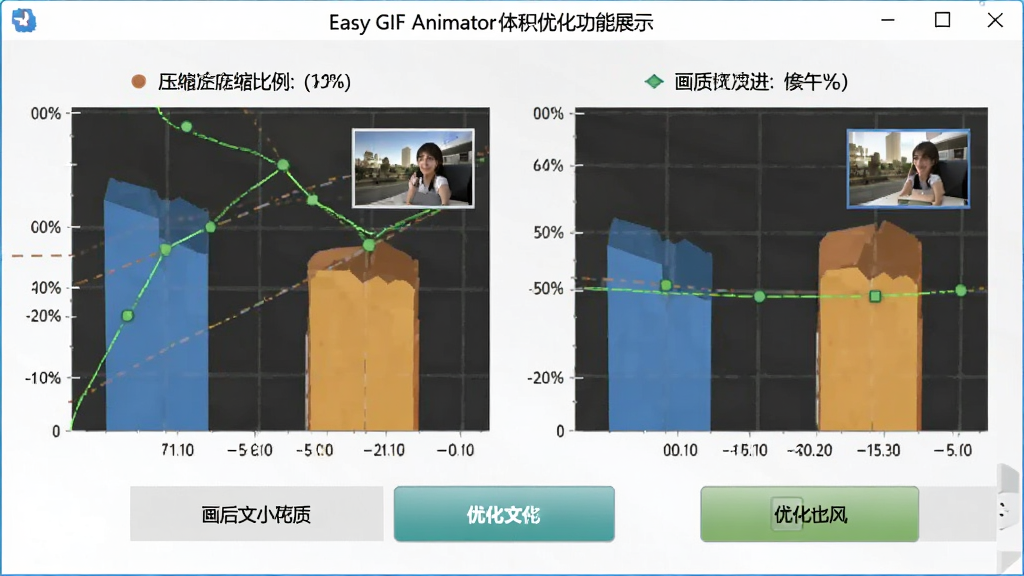 Easy GIF Animator 体积优化功能展示,主体为压缩前后文件大小对比图表,布局为上下结构,排版直观,风格为数据可视化风格,细节包含压缩比例、画质预览小窗、优化按钮,画质清晰,干净,无多余元素