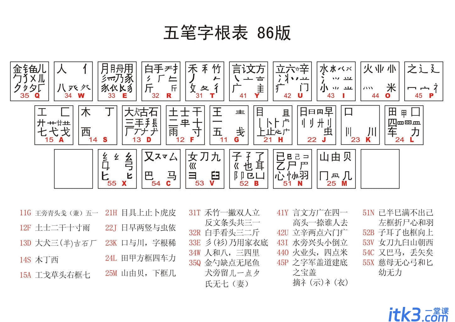 微软王码五笔 86版安装教程界面图