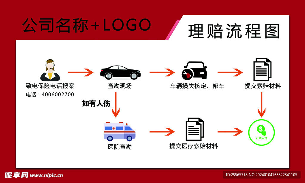 公路灾毁保险 安卓版 理赔流程