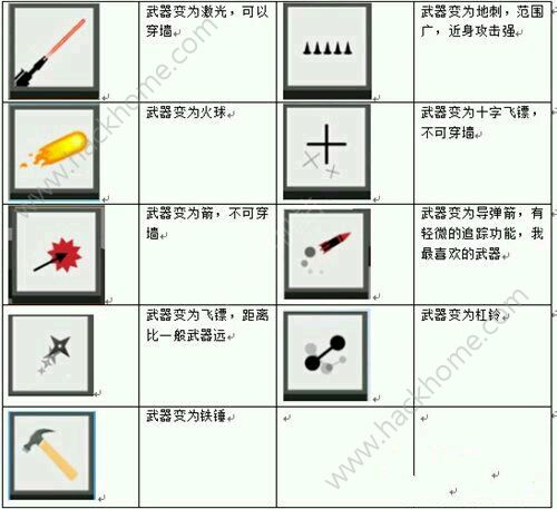 Zad Archery弓箭手大作战技能升级选择配图