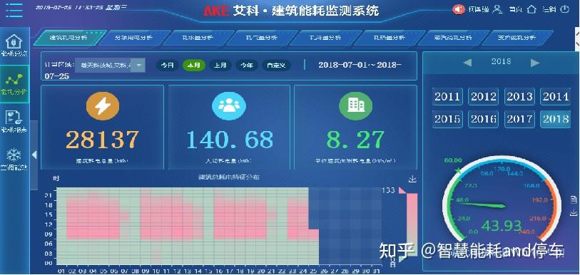 能耗眼安卓版 能耗监测界面