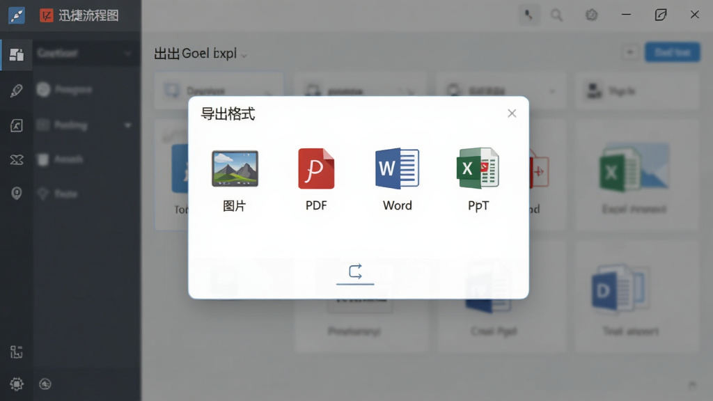 迅捷流程图软件的导出功能界面,画面主体是导出格式选择弹窗,布局为居中弹窗,排版简洁,风格为商务简约风,细节上弹窗内列出图片、PDF、Word、Excel、PPT等格式图标,画质高清,干净,无多余元素