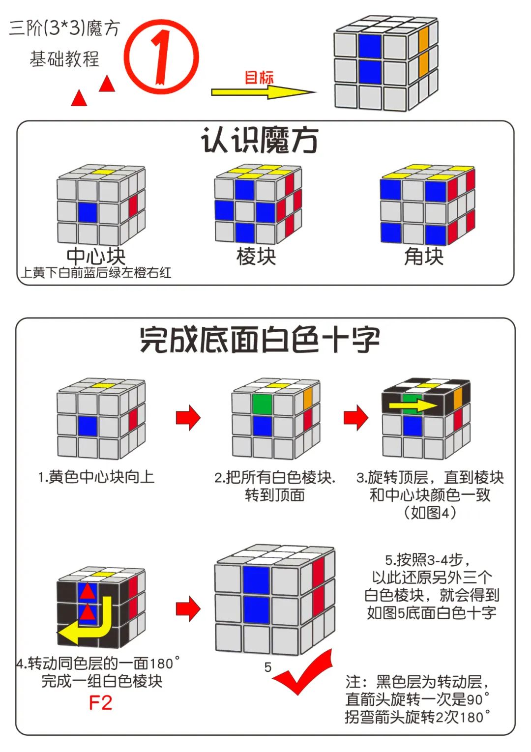 拼魔方新手还原步骤图解