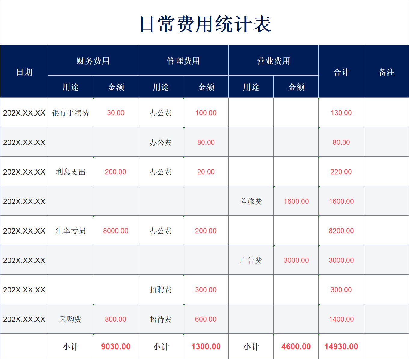 轻松记账分类技巧,简单几个大类就能管理日常开销