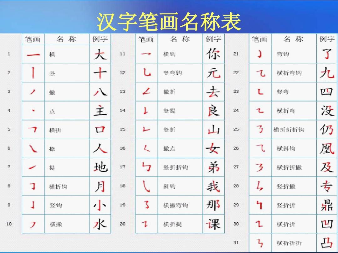 笔画笔顺跃进汉语输入法 笔画键位对应与混合输入实操演示
