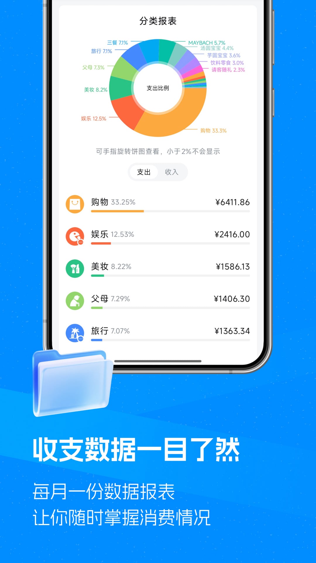 Ǯ������4.5.2 �������