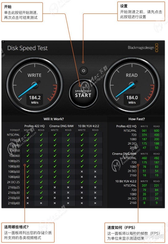 HD Speed硬盘测速工具测试结果分析 硬盘读写曲线图