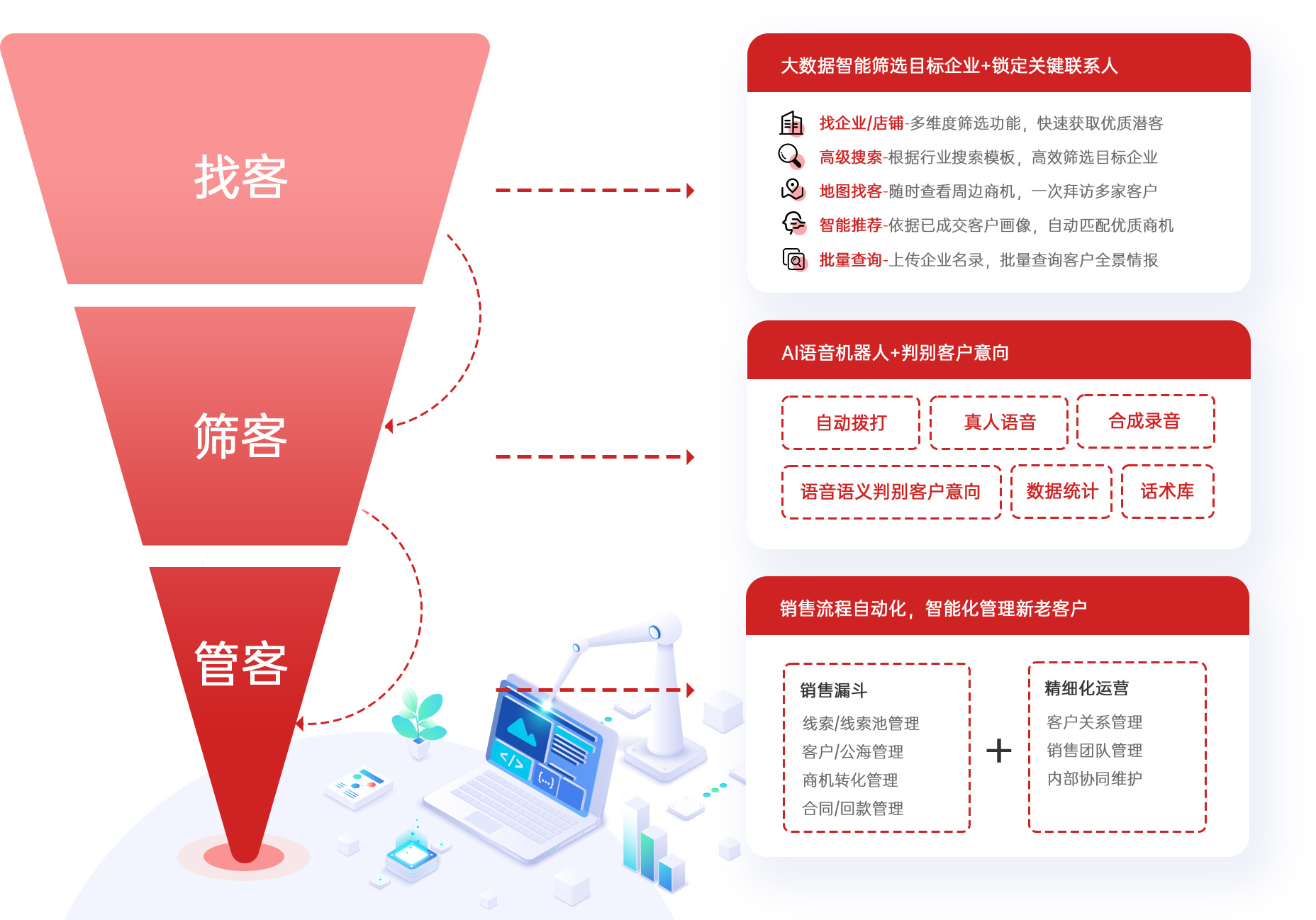 营销小精灵获客数据复盘渠道优化技巧