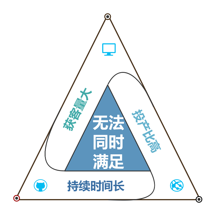 营销小精灵低成本获客实用技巧实操经验分享