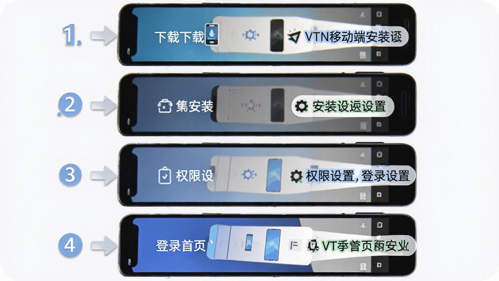 VTN�ƶ��˰�װ�����ò�������ͼ������Ϊ�ֻ�����ֲ���ͼ��ϣ������ϴ��ϵ�������չʾ���ء���װ��Ȩ�����á���¼��ҳ�ĸ����裬�Ű��������д���ţ�����ƽ���̷̳磬ϸ����ÿ�����м�ͷָʾ������˵���򣬻��ʸ���ɾ��޶���Ԫ�أ�����Ϊǳɫ