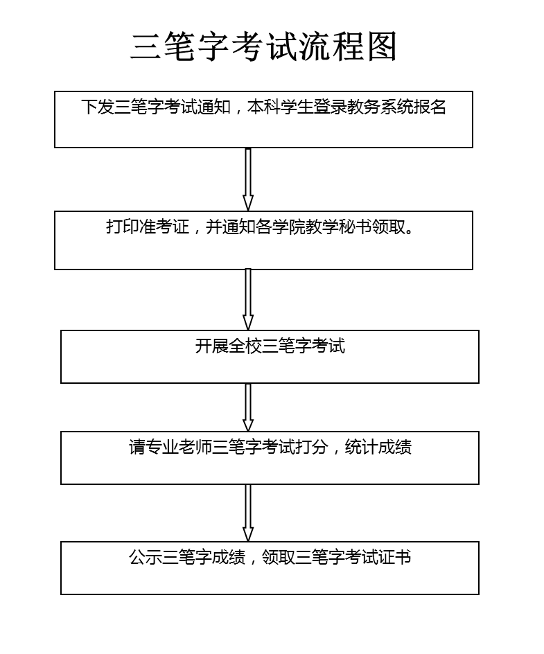 三笔全能零基础操作步骤分解图