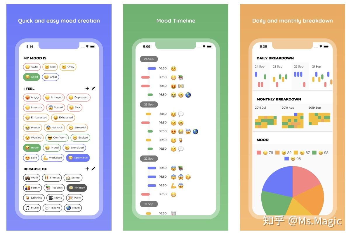 Moodly情绪记录App界面功能全览图