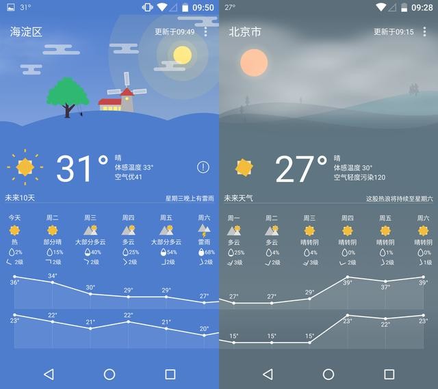禾沿看天气 安卓版 使用界面
