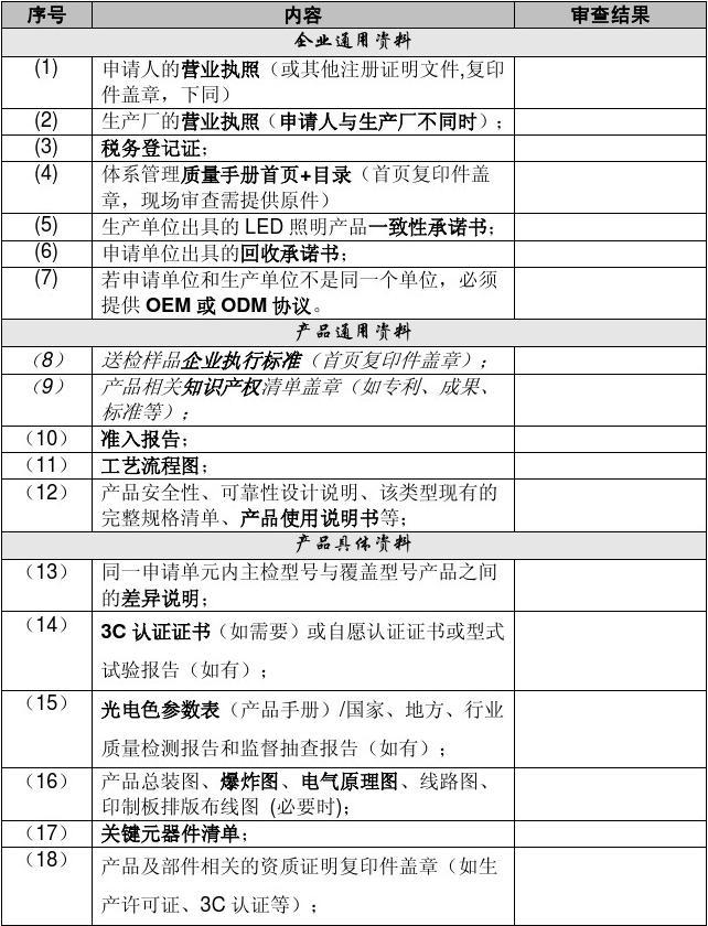 省助申请材料准备清单示意