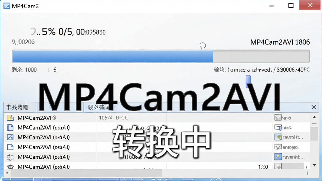 主体为MP4Cam2AVI软件转换进度界面,布局为中央大进度条和下方文件列表,排版横向展开,风格为简约商务风,细节包括百分比数字、剩余时间、输出路径,画面中打文字