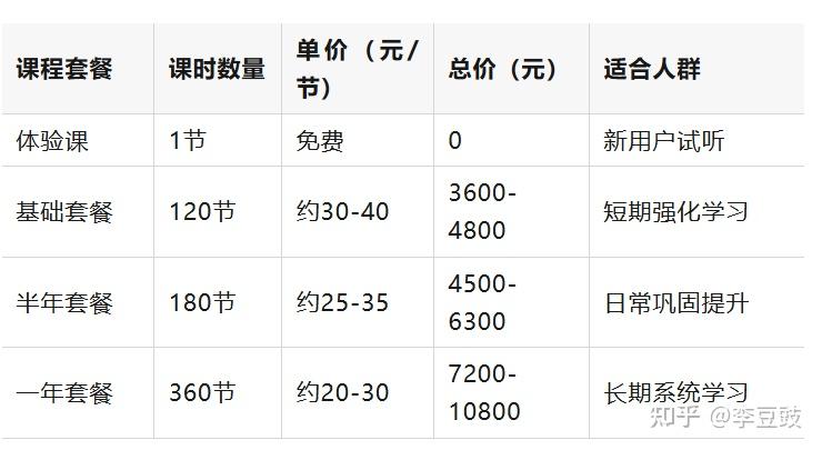 阿卡索英语收费价格表实拍图