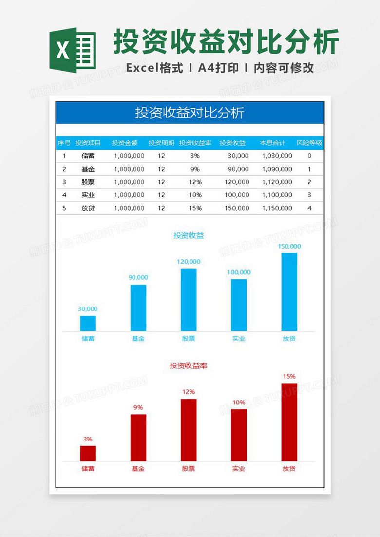 增源资管最新投资产品收益对比展示图