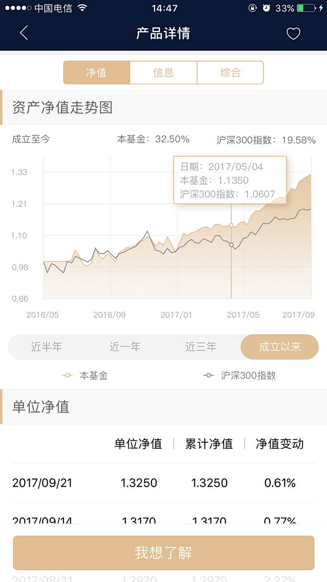 增源资管产品收益到账截图与净值走势