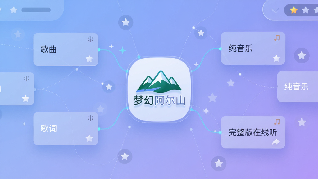 一个抽象的推荐算法界面,画面中央是“梦幻阿尔山”的Logo,周围漂浮着多个音频卡片,卡片上写着“歌曲”“歌词”“纯音乐”“完整版在线听”等字样,背景为柔和的蓝紫色渐变。风格为科技感UI设计,细节包括连接线、星标、收藏图标。画质清晰,干净无杂乱元素。
