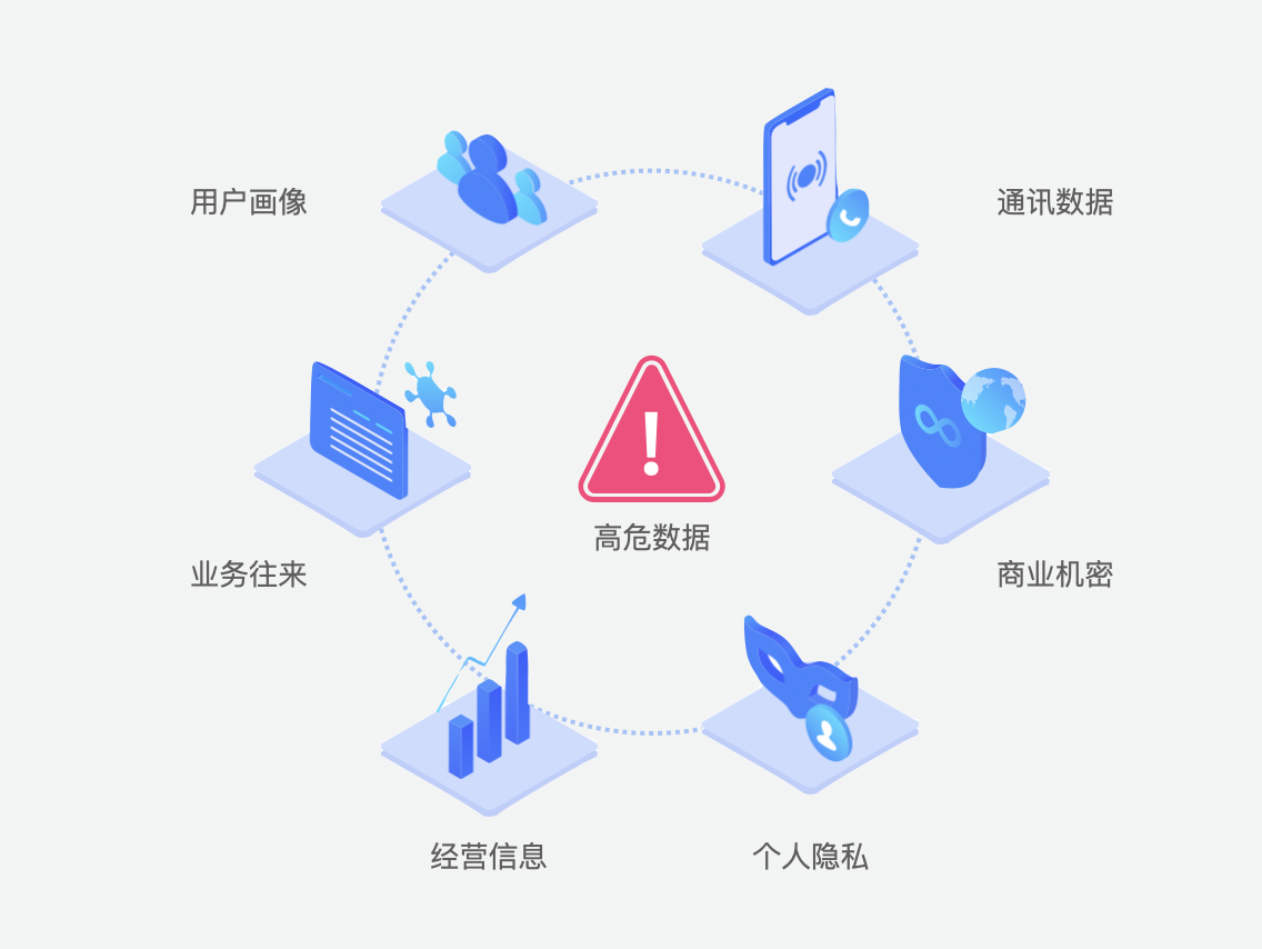 往链点点通权限设置与隐私保护配图