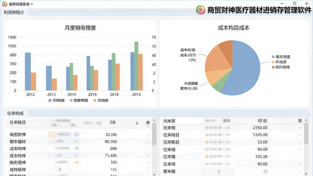 商贸财神医疗器材进销存管理软件财务核算报表界面图,画面展示软件内的利润统计图表和往来账目列表,图表包含柱状图和饼图,分别显示月度销售额和成本构成,配色柔和,布局规整,屏幕右上角带有“商贸财神医疗器材进销存管理软件”标识,画质清晰,无杂乱内容