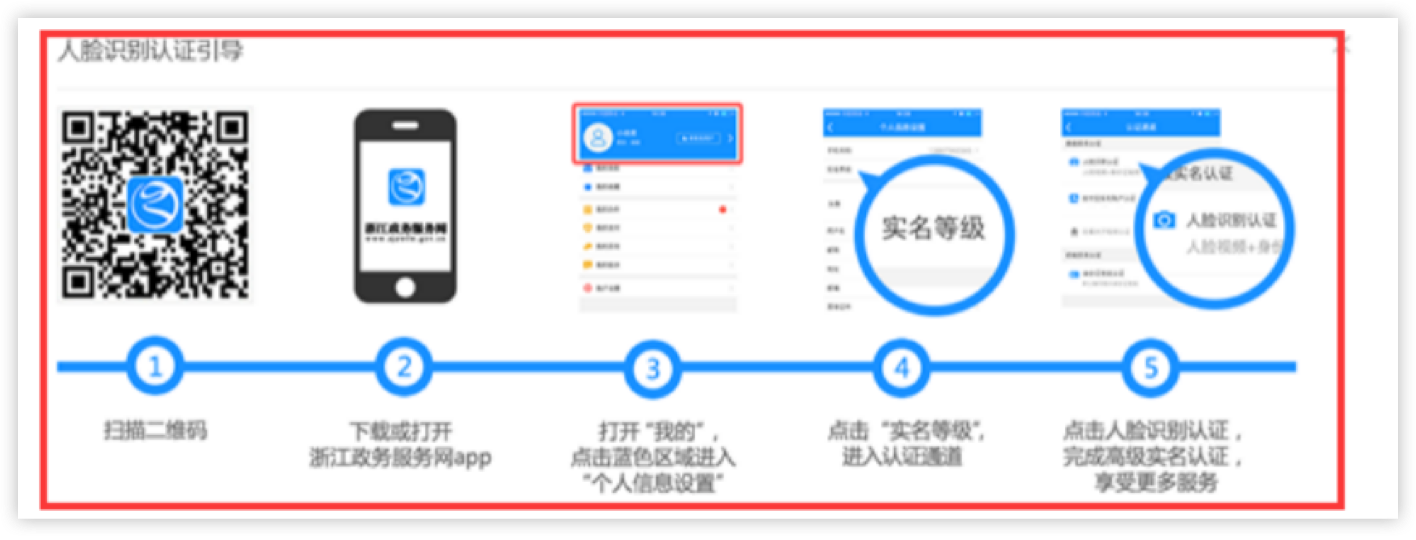 电子签名平台实名认证与签名制作流程