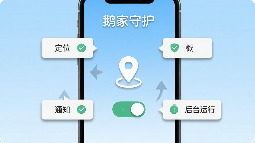 鹅家守护新手设置引导界面,画面为手机屏幕展示权限开启步骤,屏幕中央有定位图标和开关按钮,周围环绕文字标签