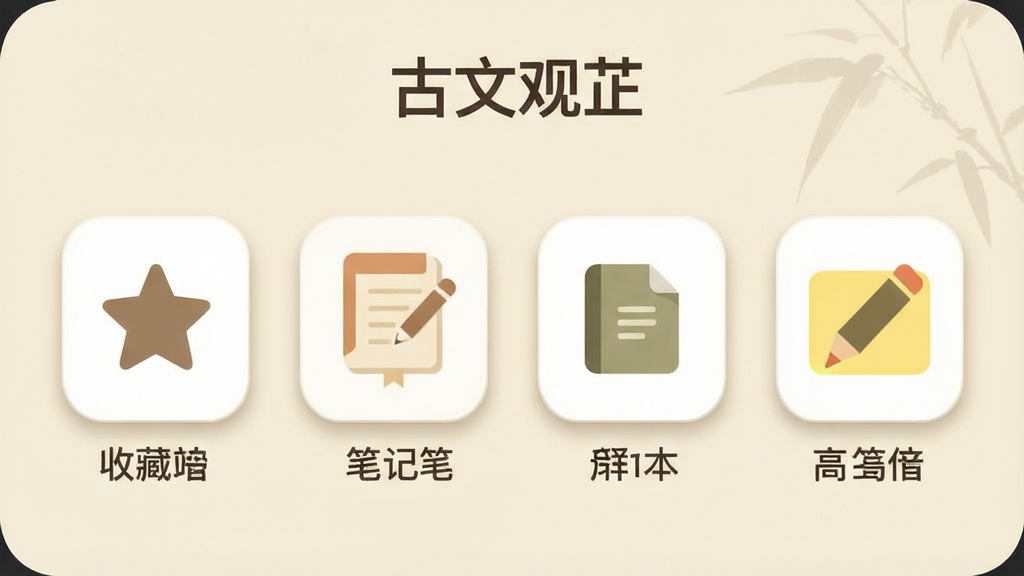 一张信息图风格的图片,展示「古文观芷」应用内的学习工具面板,面板上排列着收藏夹图标、笔记图标、生词本图标和高亮笔图标,每个图标下方有简短文字说明,背景是淡雅的米黄色,布局为整齐的网格状,风格为扁平化图标设计,细节包含圆角矩形和柔和阴影,画质高清,干净,无多余元素