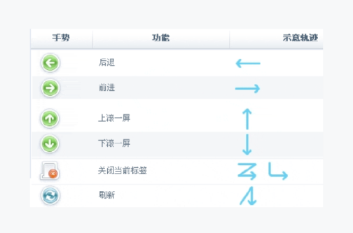 SOSO工具栏 功能界面 截图 安卓版