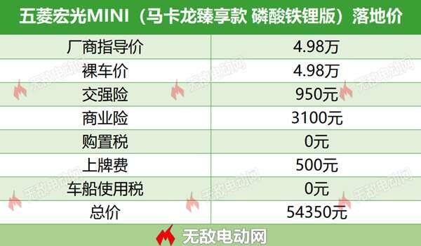 迷你快车购车价格与落地费用参考