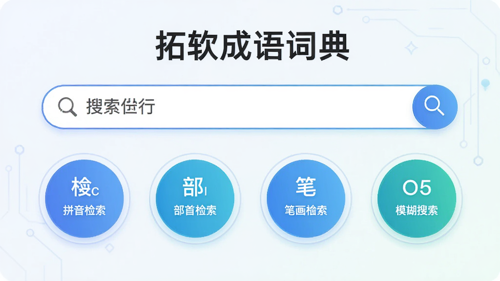 一张展示拓软成语词典多种检索方式的图片,画面中是一个搜索界面,搜索框下方排列着拼音检索、部首检索、笔画检索、模糊搜索四个功能按钮,按钮呈圆形排列,背景为浅色渐变,风格科技简约,画质高清干净。
