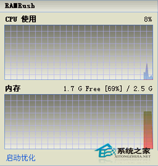 RAMRush 内存优化界面 安卓版