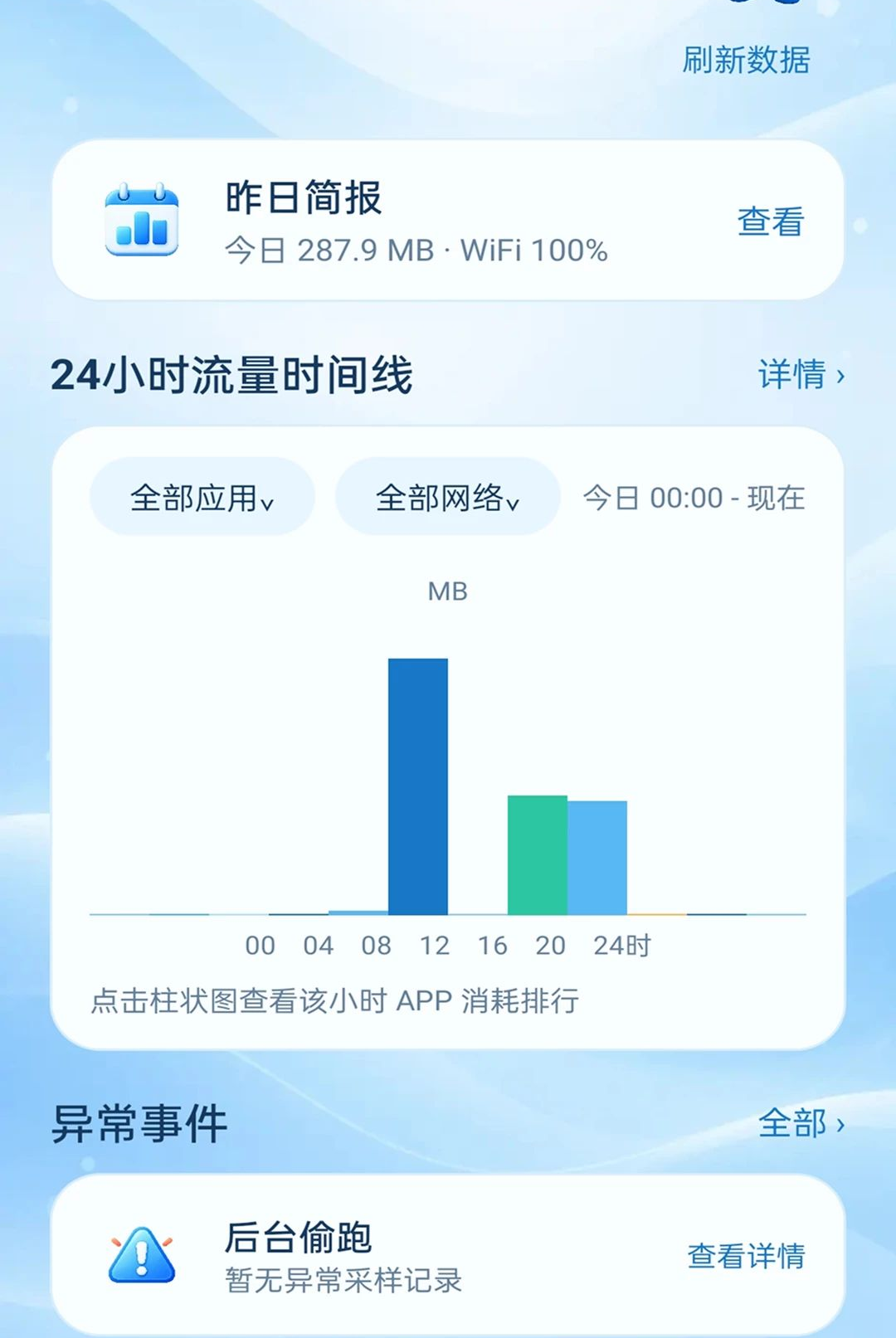 ȫ��������2.0.1 ������������