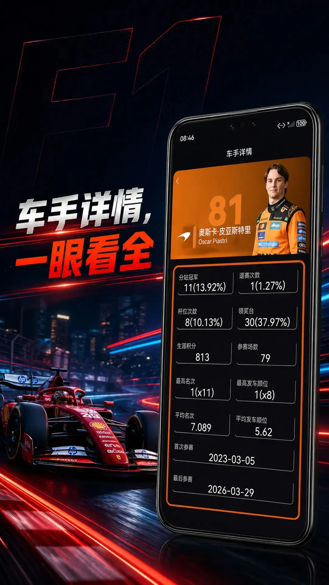 F1����4.0.3 �������̲�ѯ
