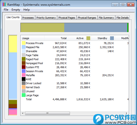 RAMMap 内存分析工具 界面截图