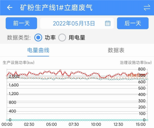 运维环保通 安卓版 操作界面
