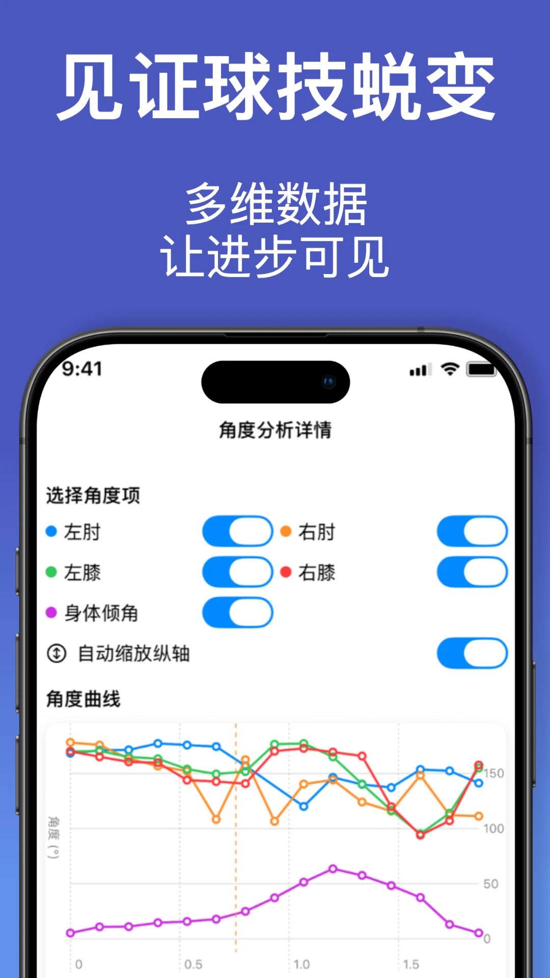 С��Ȧ1.3.5 �����˶�����