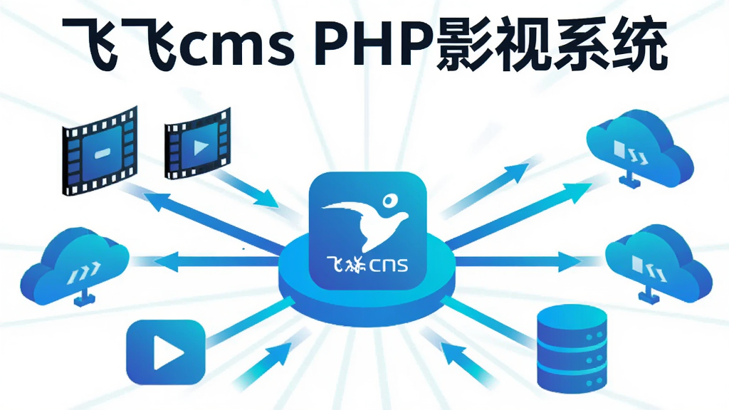 画面主体是一个数据同步中心的抽象场景,中央为飞飞cms PHP影视系统图标,四周延伸出多条数据线连接电影胶片、播放按钮与数据库圆柱体;布局采用放射状构图,中心突出;排版上标题文字为“飞飞cms PHP影视系统”,位于画面顶部;风格为扁平化科技插画;细节包含蓝色与青色渐变、动态箭头、云朵形状的服务器;画质清晰,干净利落,无多余元素。