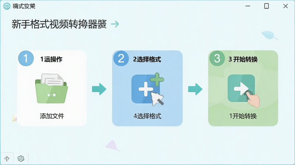 嗨格式视频转换器新手操作引导界面,主体为软件操作步骤示意图,布局从左到右依次为添加文件、选择格式、开始转换三个步骤,排版横向流程式;风格为清新浅色扁平化,细节包含步骤编号、操作箭头、软件图标,画质高清,干净无多余元素