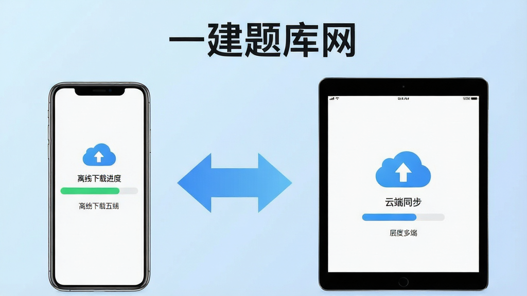 一建题库网离线刷题与多端同步功能展示图,画面左侧为手机屏幕显示离线下载进度条,右侧为平板屏幕展示云端同步图标与进度,中间有双向箭头表示数据互通,顶部有“一建题库网”文字,背景为浅蓝色渐变,图标简洁现代,文字说明清晰,整体布局左右对称,高分辨率,干净无杂物