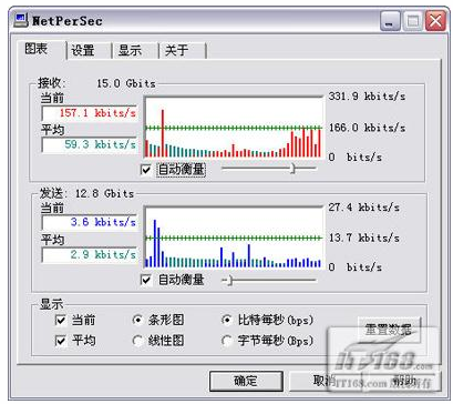 NetPerSec 安卓版 网速监控界面