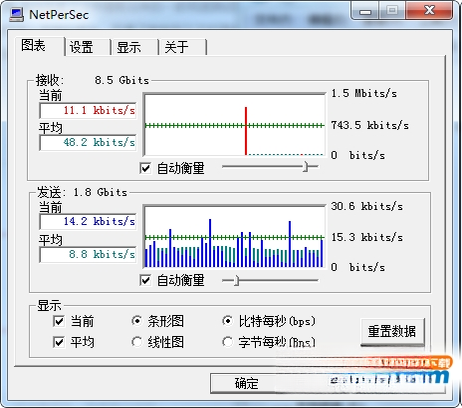 �����������NetPerSec{package_version_name} ʵʱ���ټ��