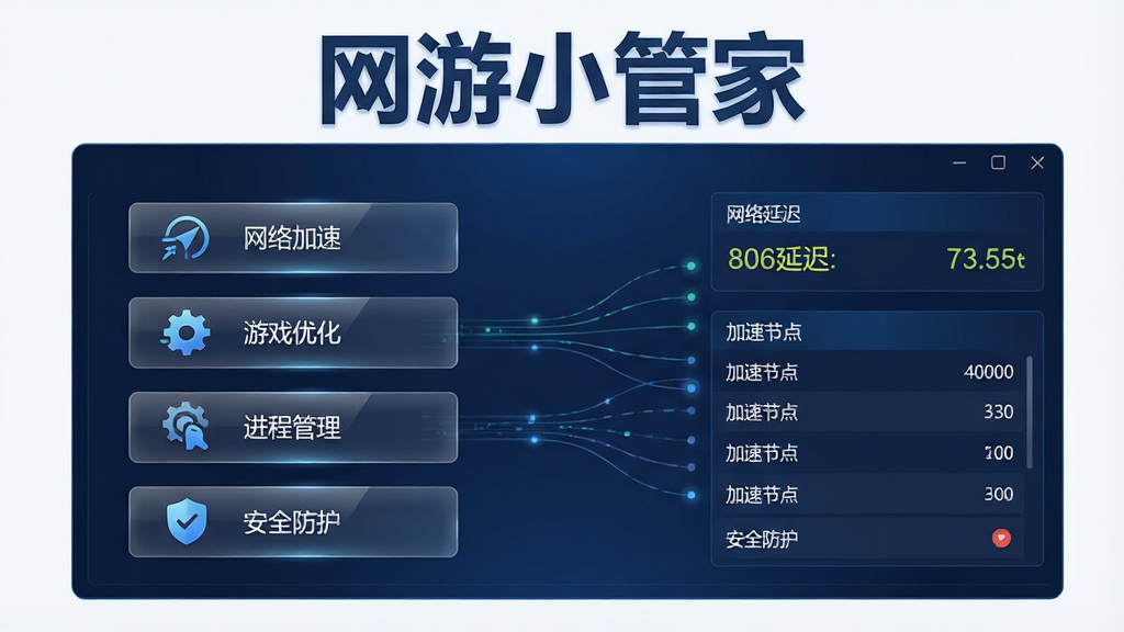 一张展示网游小管家软件主界面的全景图,画面中央是软件深蓝色调的操作面板,面板上方清晰显示“网游小管家”五个大字,面板左侧排列着网络加速、游戏优化、进程管理、安全防护四个功能图标,右侧显示当前网络延迟数值和加速节点列表,整体布局简洁对称,风格为现代科技感扁平化设计,细节包括半透明玻璃质感按钮、微光边框、数据流动线条,画质高清,干净无多余元素