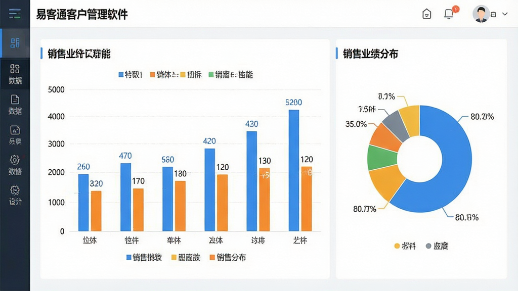 一张展示数据统计报表功能的界面图,画面中“易客通客户管理软件”的柱状图与饼图展示销售业绩分布,背景为白色,风格为现代数据可视化,细节包含图例与数值标签,画质高清,干净,无多余元素