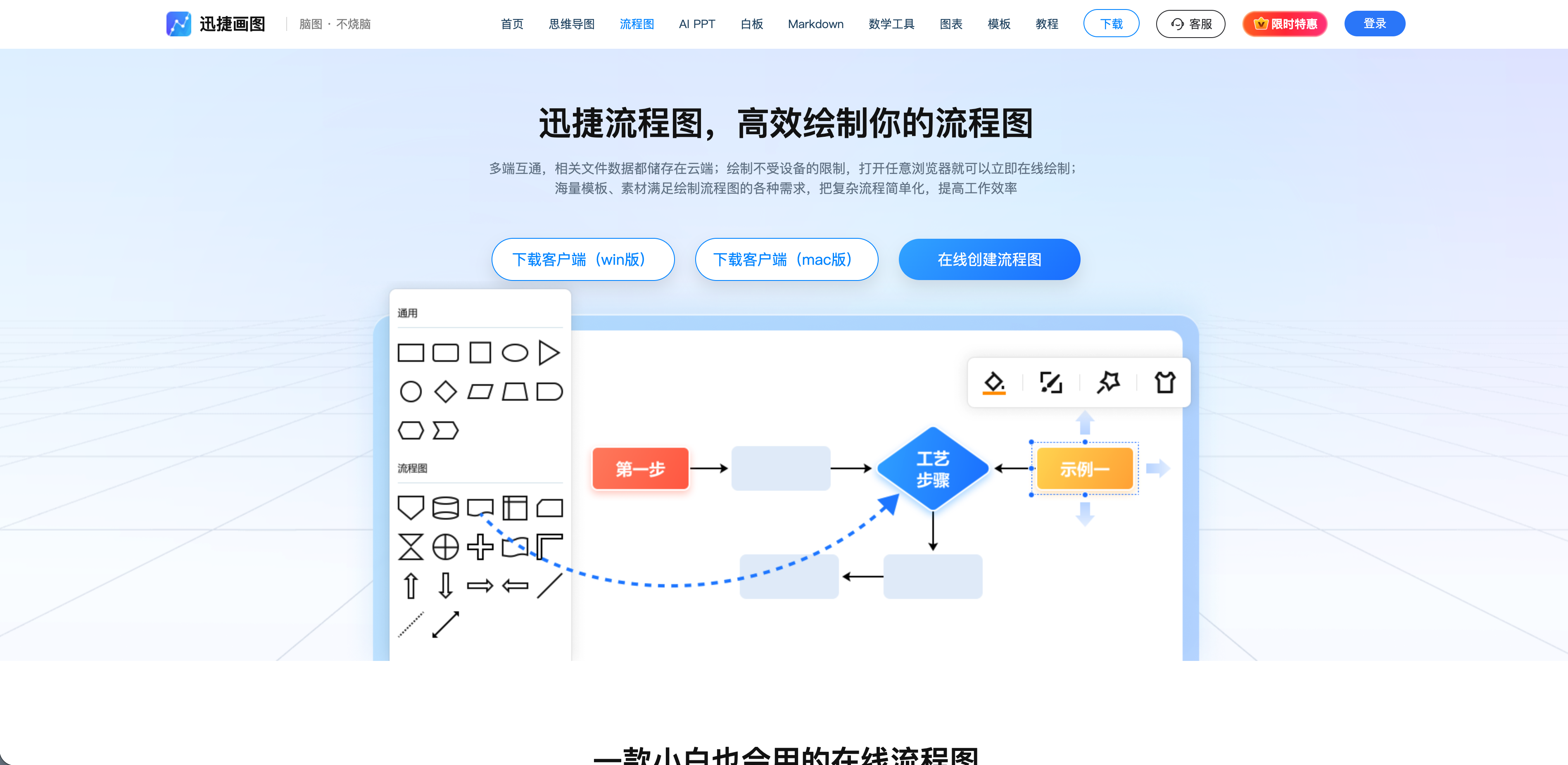 迅捷流程图模板套用与节点连线技巧