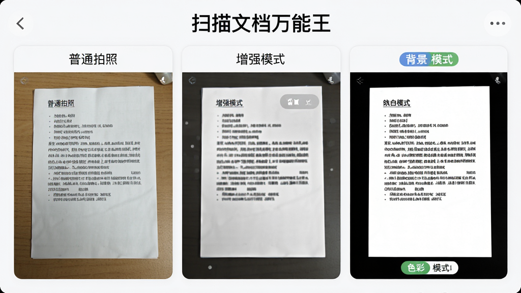 一张展示扫描文档万能王多模式图像增强效果的对比图,主体为同一份文档在普通拍照、增强模式、黑白模式下的三种显示效果并排展示,布局为三栏横向排列,上方标注“扫描文档万能王”,排版简洁明了,风格为清新工具类界面风格,细节包含文字清晰度差异、背景净化效果、色彩模式切换按钮,画质高清,干净,无多余元素