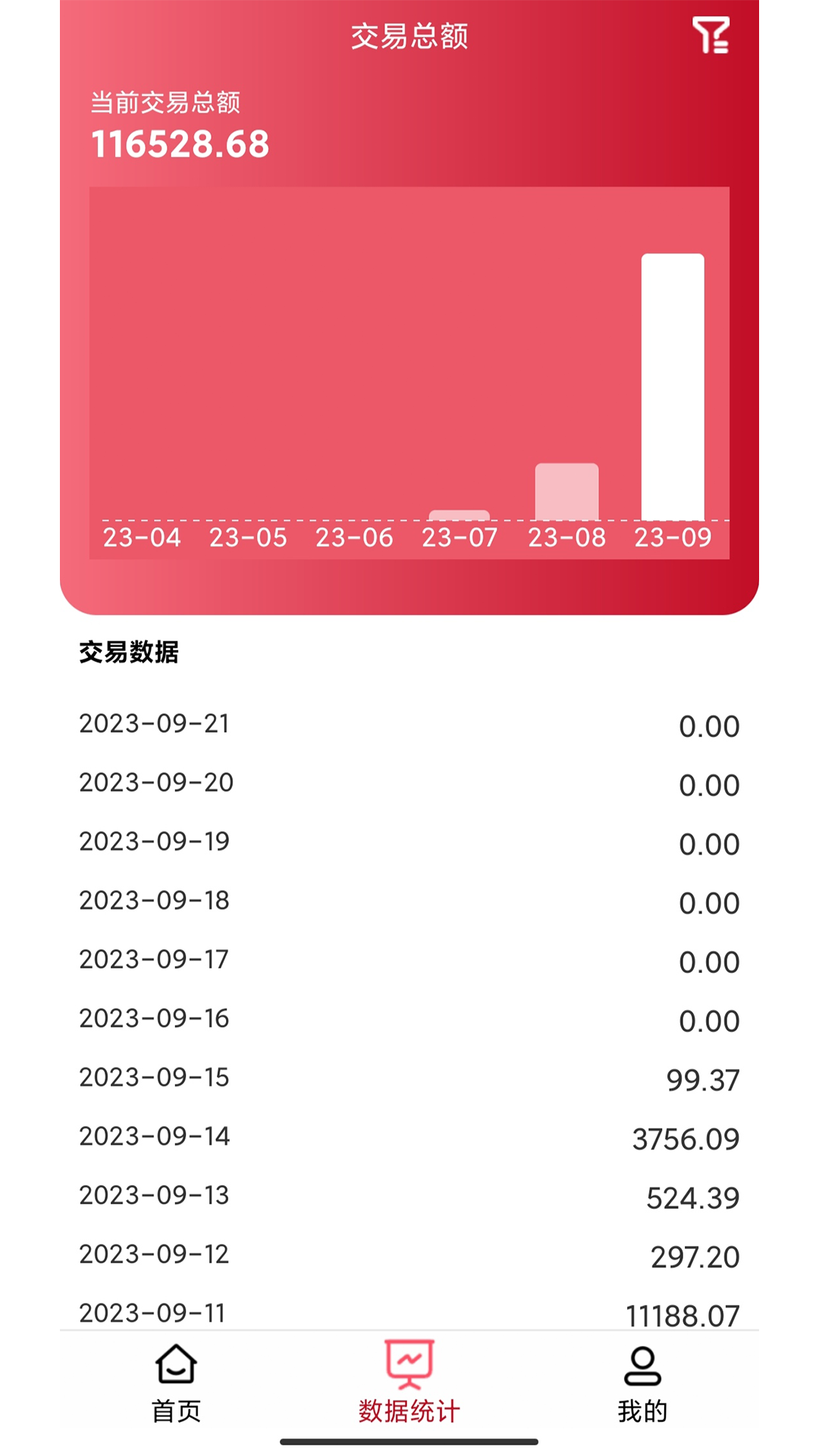 ������1.4.2 �ƶ�֧������