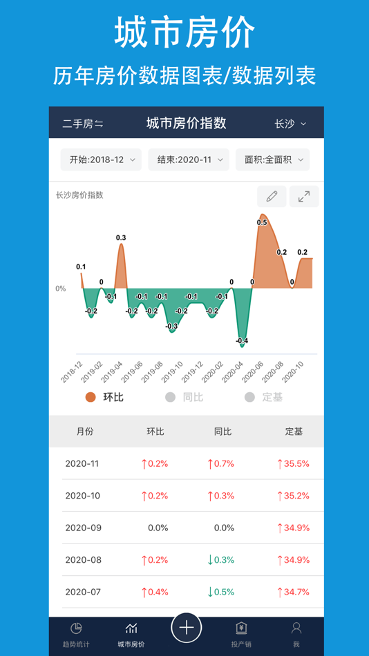 房价通最新房价走势查询与买房攻略 手机查房价界面
