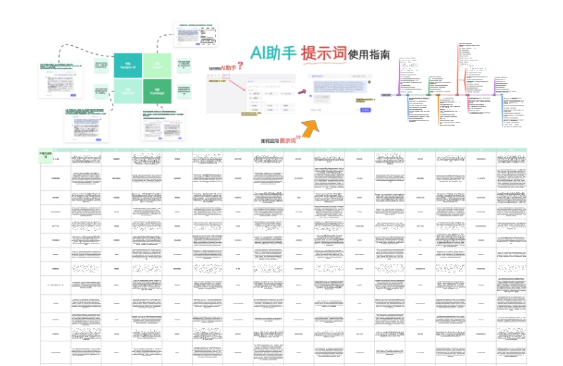 小黑板AI提示词输入技巧与模板选择
